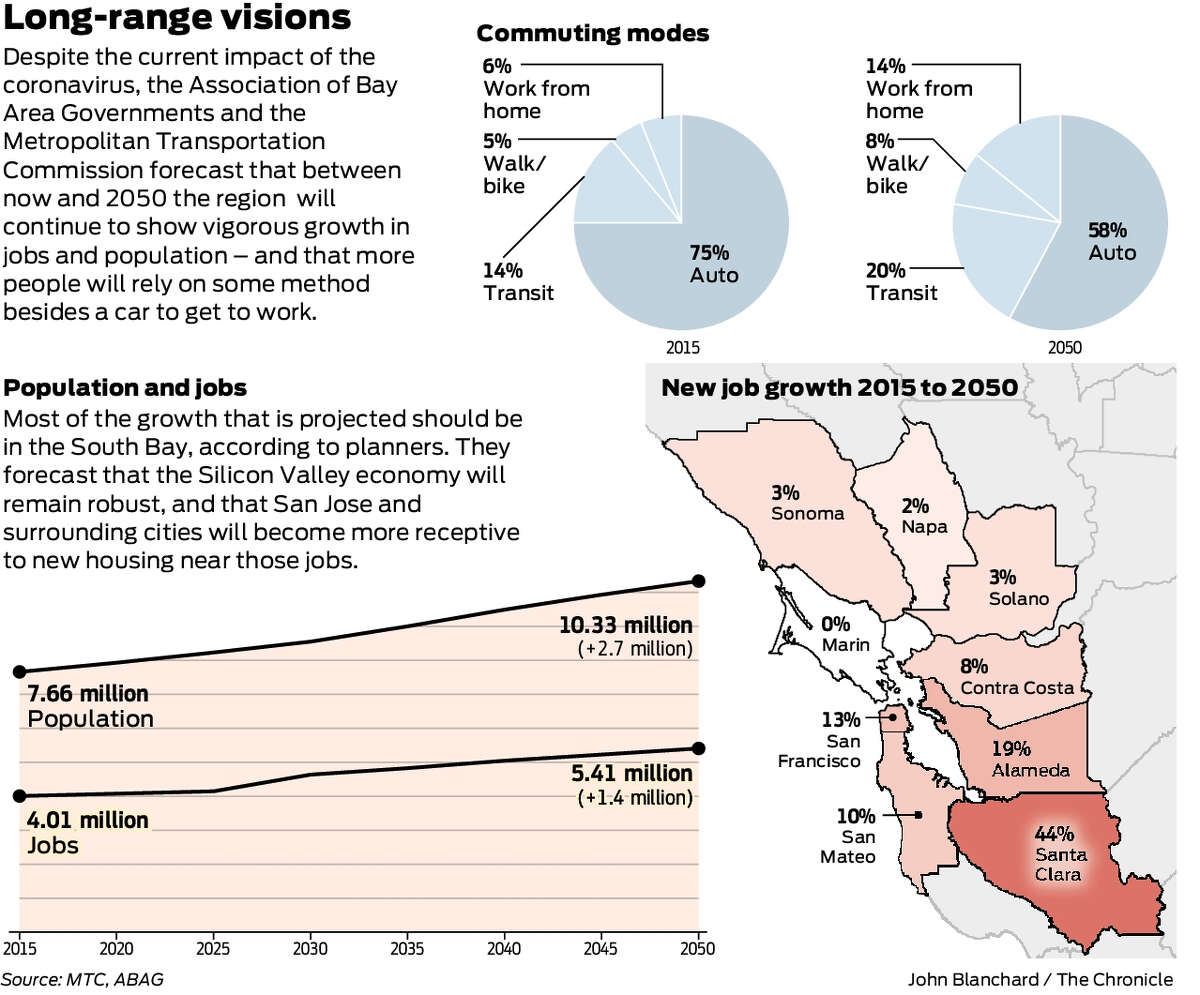 Bay Area of 2050 will be more crowded — planners want to make it more