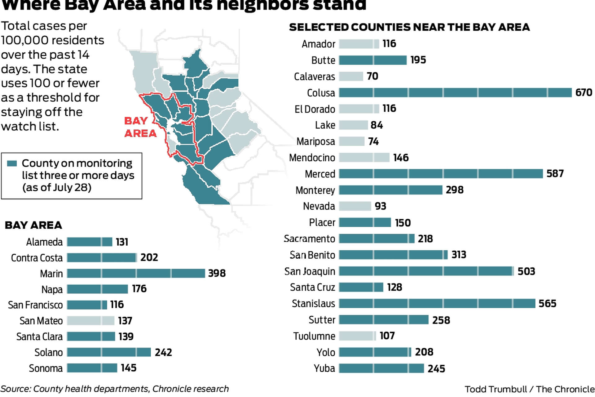 Charts show the new coronavirus hot spots bordering the Bay Area