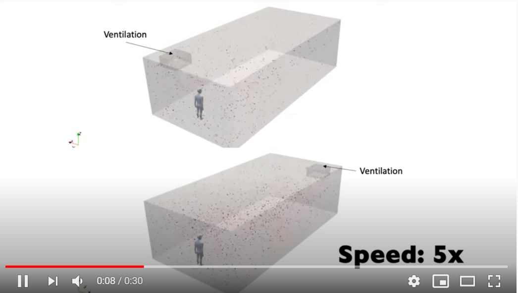 New COVID19 study explores how ventilation systems can reduce chance