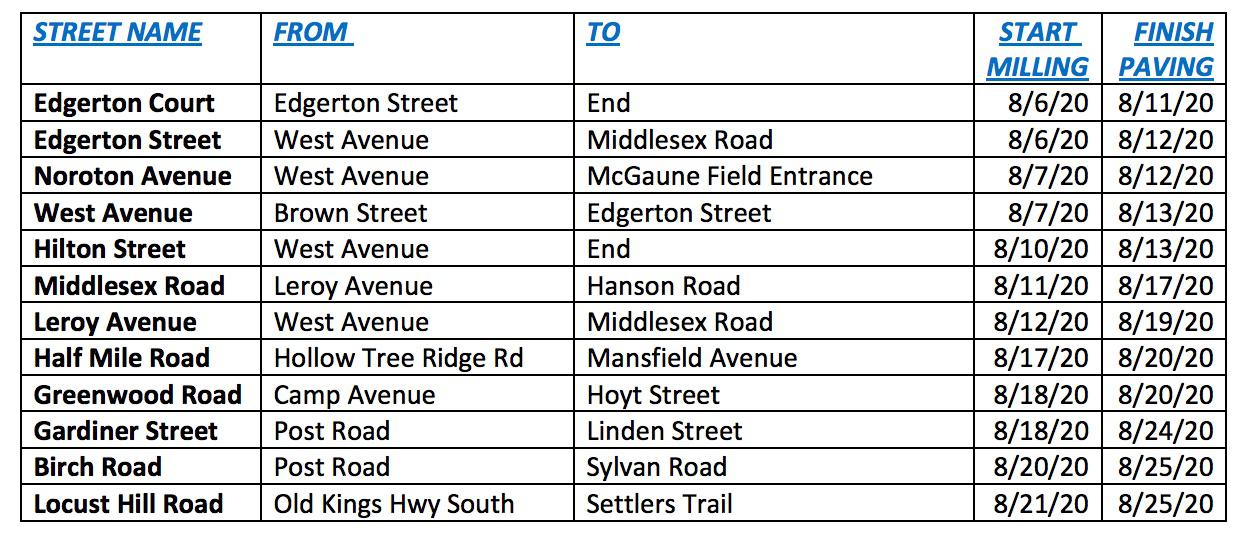 town-of-darien-releases-summer-paving-schedule