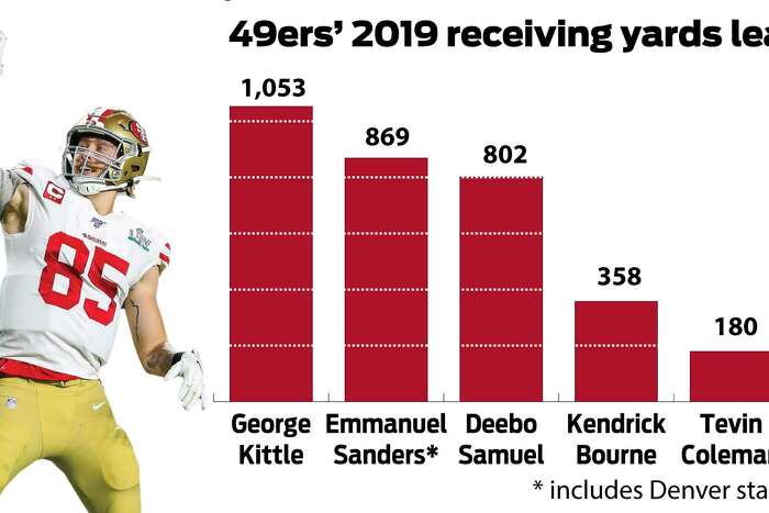 49ers training camp depth chart: Roster battles coming for wide receivers,  linemen – Daily Democrat