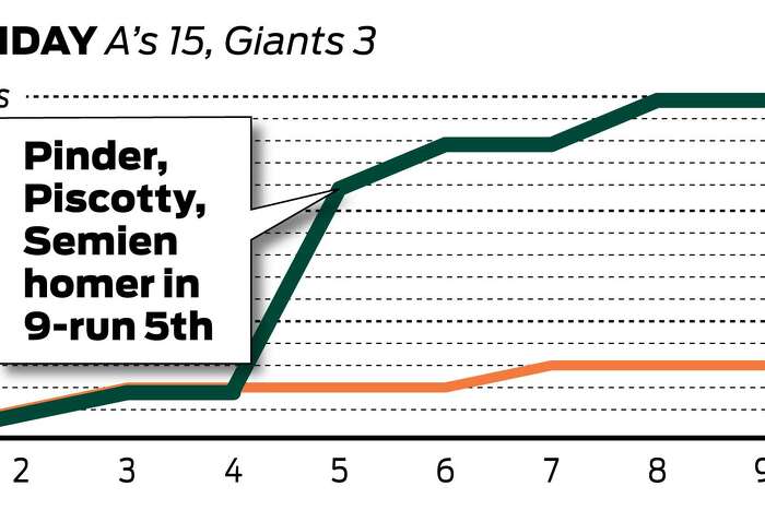 Giants can relate to Bernie's weekend