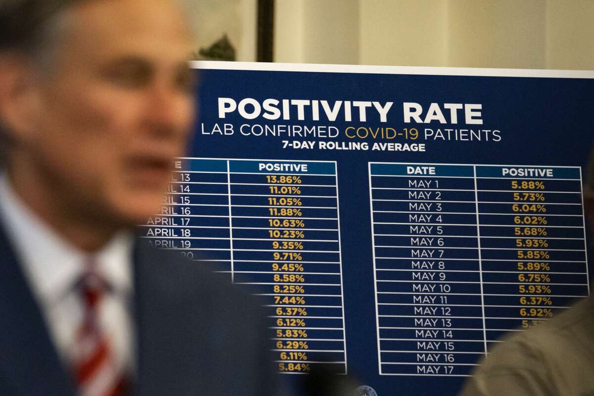 A positivity rate chart showing the rate of lab-confirmed COVID-19 patients is positioned behind Texas Governor Greg Abbott at a press conference at the Texas State Capitol in Austin on Monday, May 18, 2020.