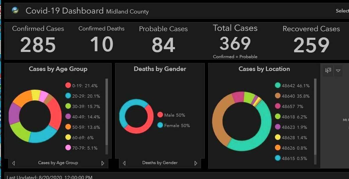 Midland County records 4 coronavirus cases Thursday