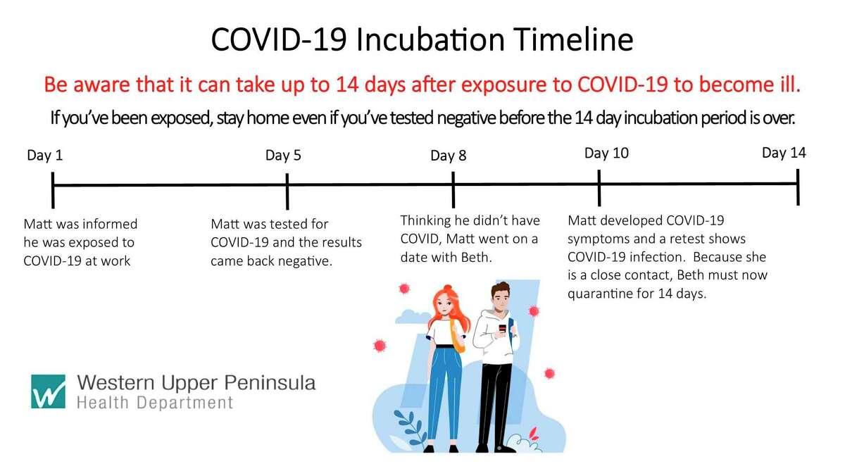 Here's who should quarantine, take other coronavirus precautions