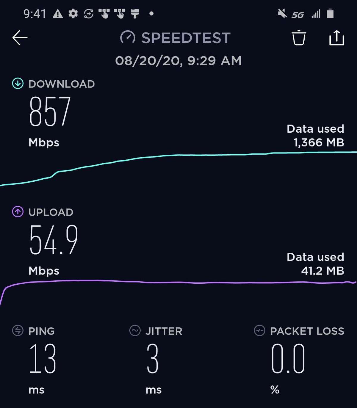 AT& 5G+ network can be found at the corner of La Branch and Polk streets, in front of the Toyota Center. This result was obtained on Aug. 20, 2020, on a Samsung Galaxy S20+ 5G smartphone, using the Ookla Speedtest app.
