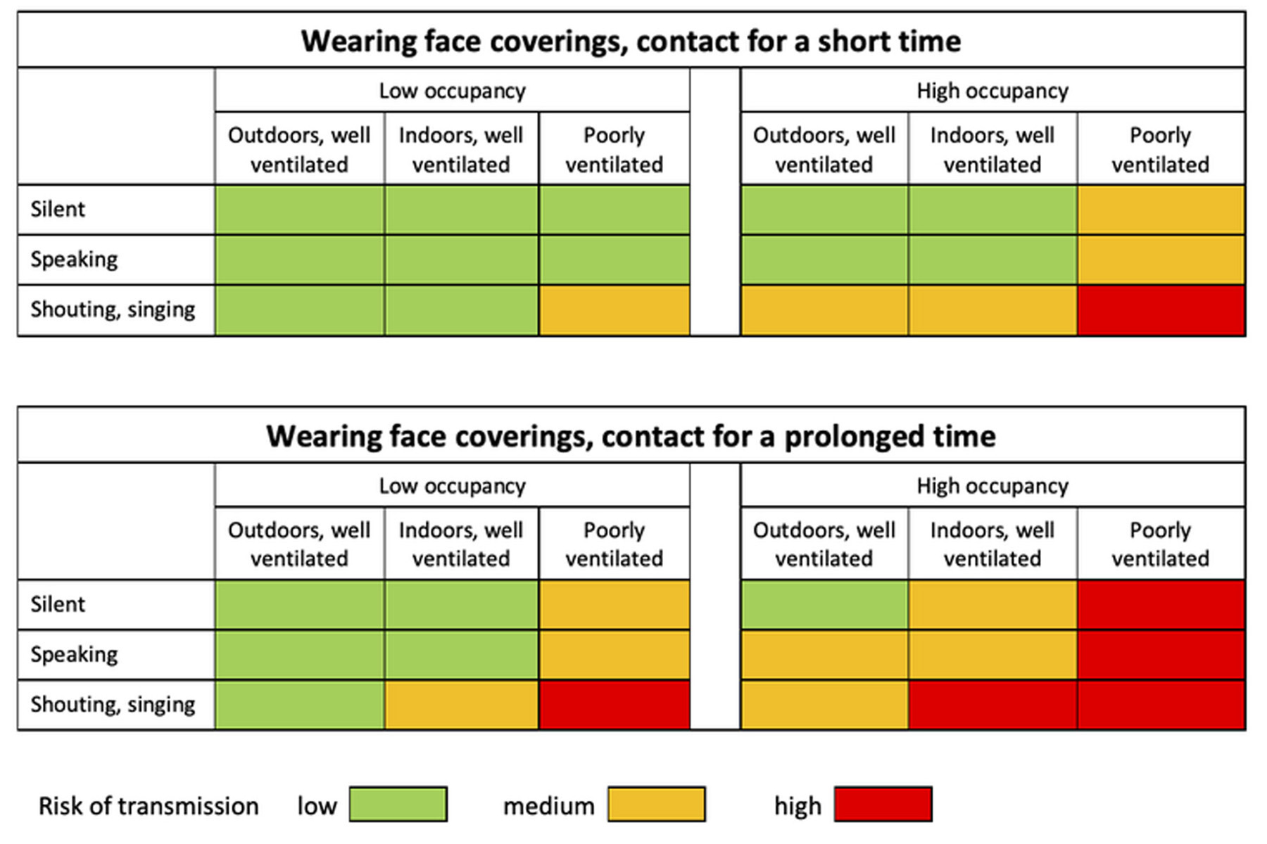 the-6-foot-rule-is-outdated-researchers-devise-chart-to-gauge-covid-risk