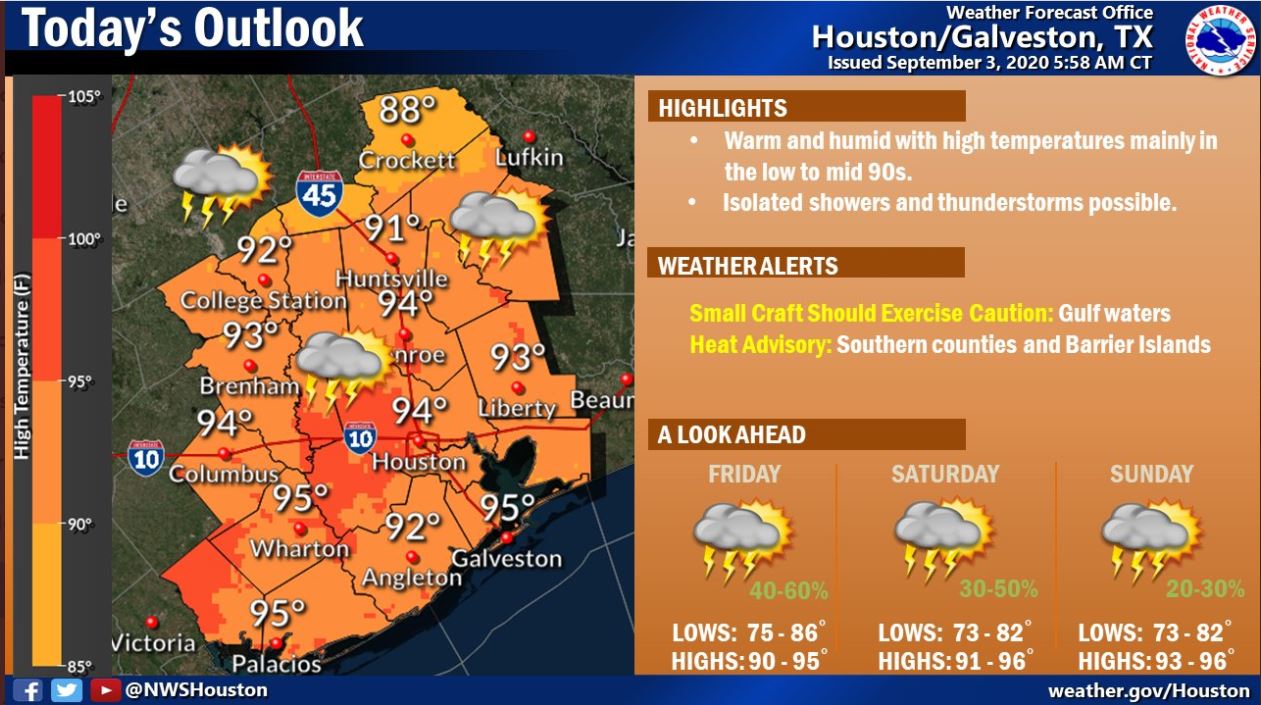 Scattered storms in Houston's weather forecast; heat advisory along