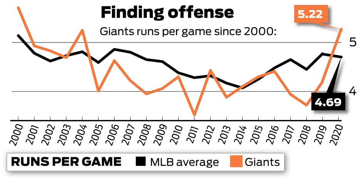 Giants beat Bumgarner, Diamondbacks in unemotional return to