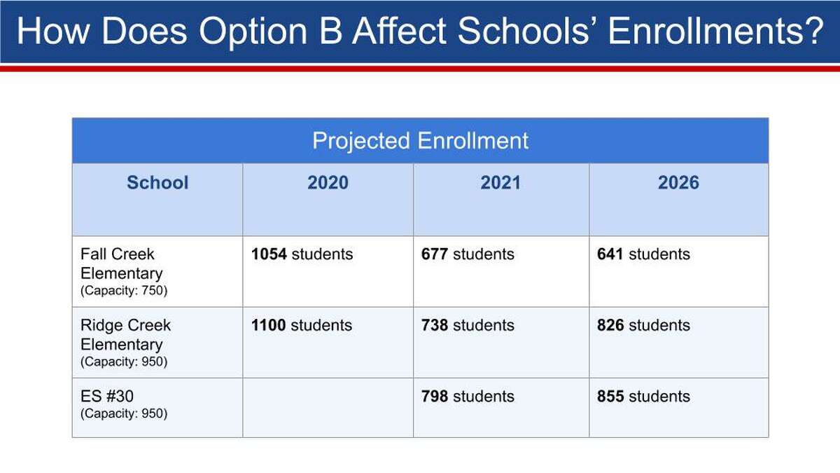 Humble ISD updates school boundaries with two new elementaries on the way
