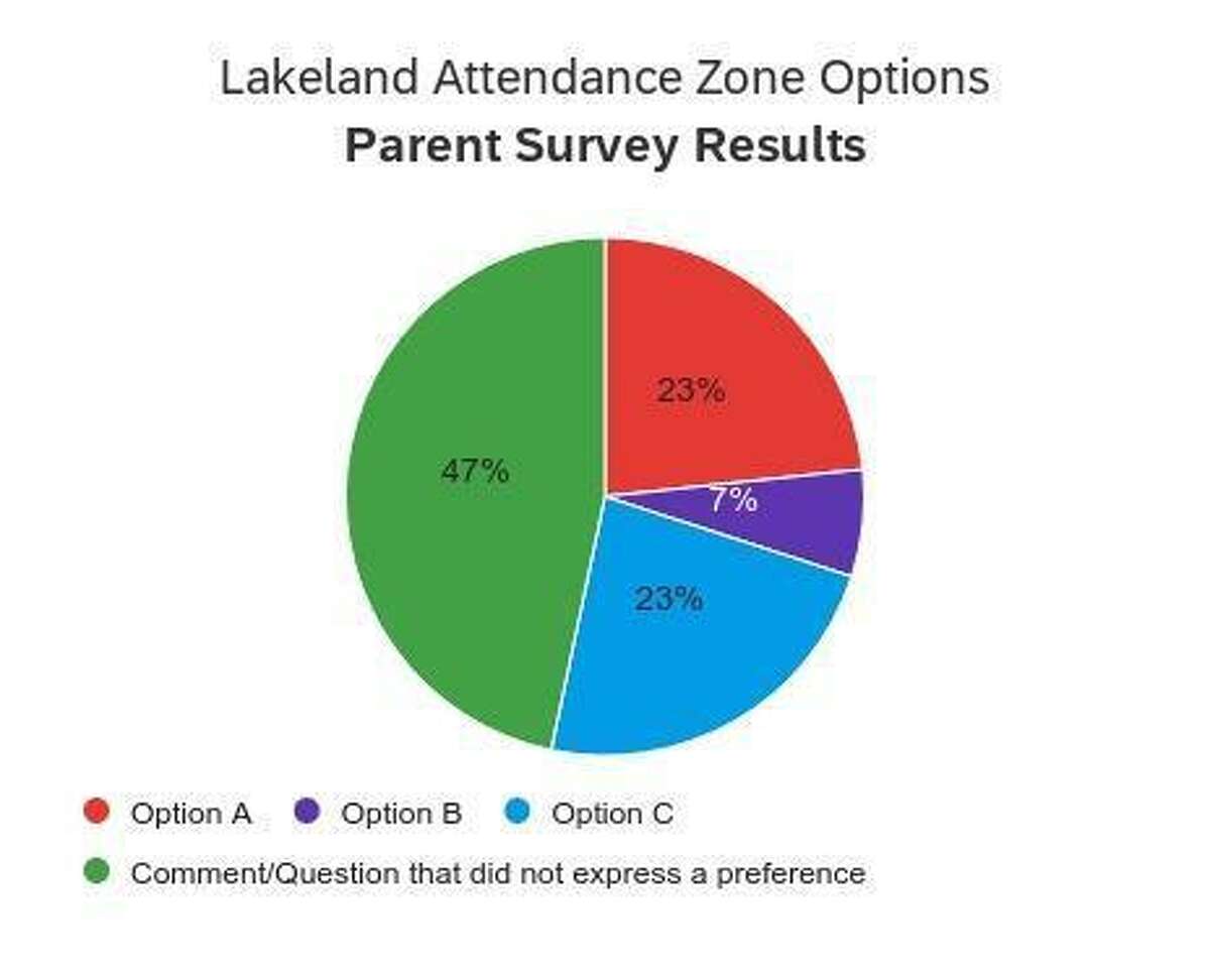 Humble ISD updates school boundaries with two new elementaries on the way