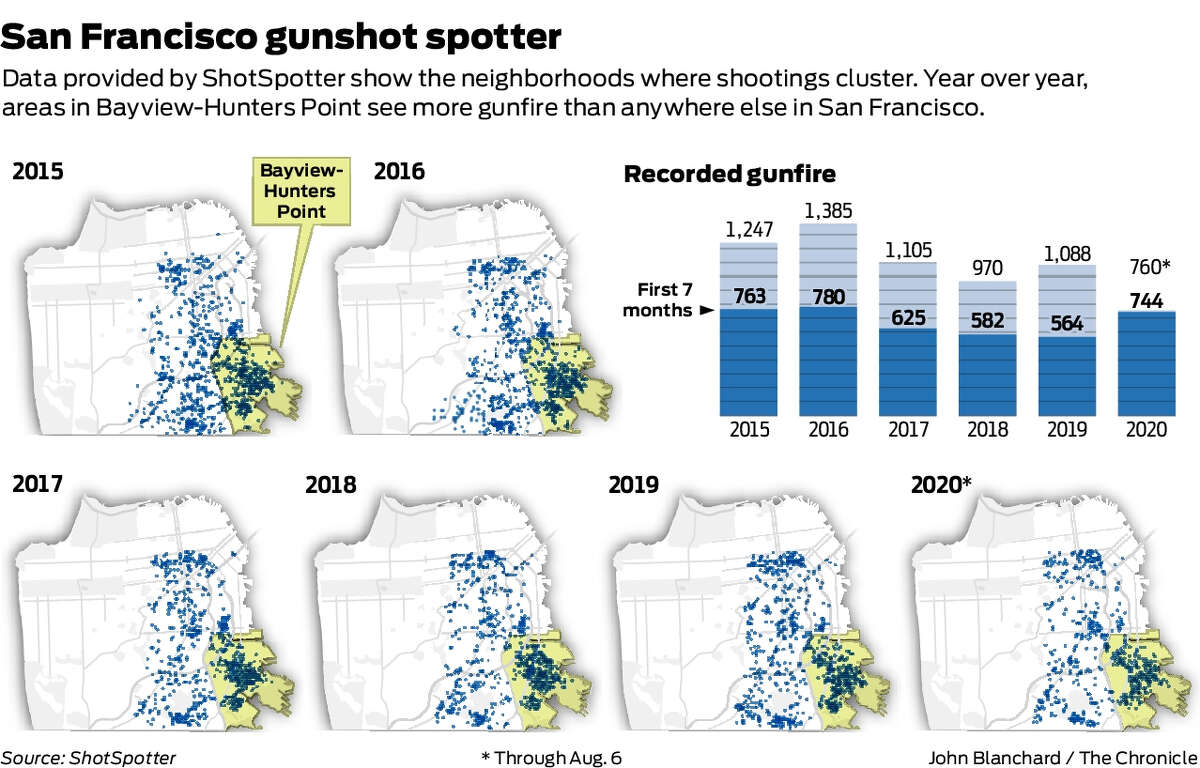 Japani Bus Repe In Repe Sex Vidieo - Troubling trend in S.F.: 32% jump in gunfire recorded by ShotSpotter sensors