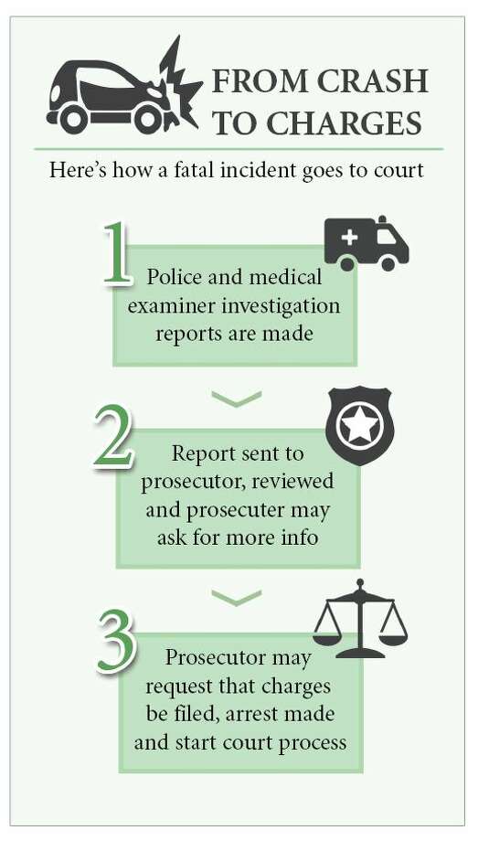 From Crash To Charges Here S How An Incident Goes To Court In Manistee County Manistee News Advocate