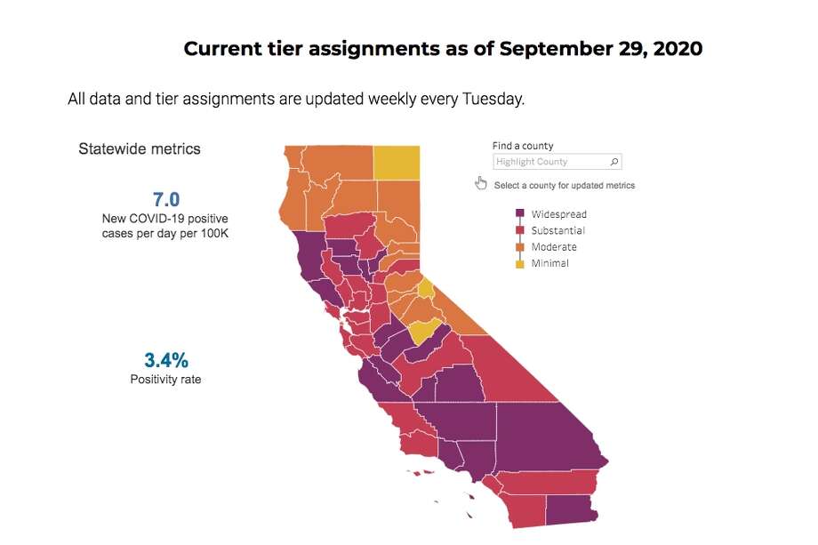 Tier assignments for California counties as of Sept. 29, 2020. Photo: Https://covid19.ca.gov/safer-economy/