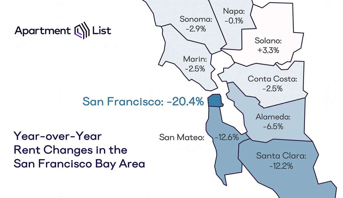 Apartment List’s October rent report shows rents have declined drastically in San Francisco this year compared with the same time last year.