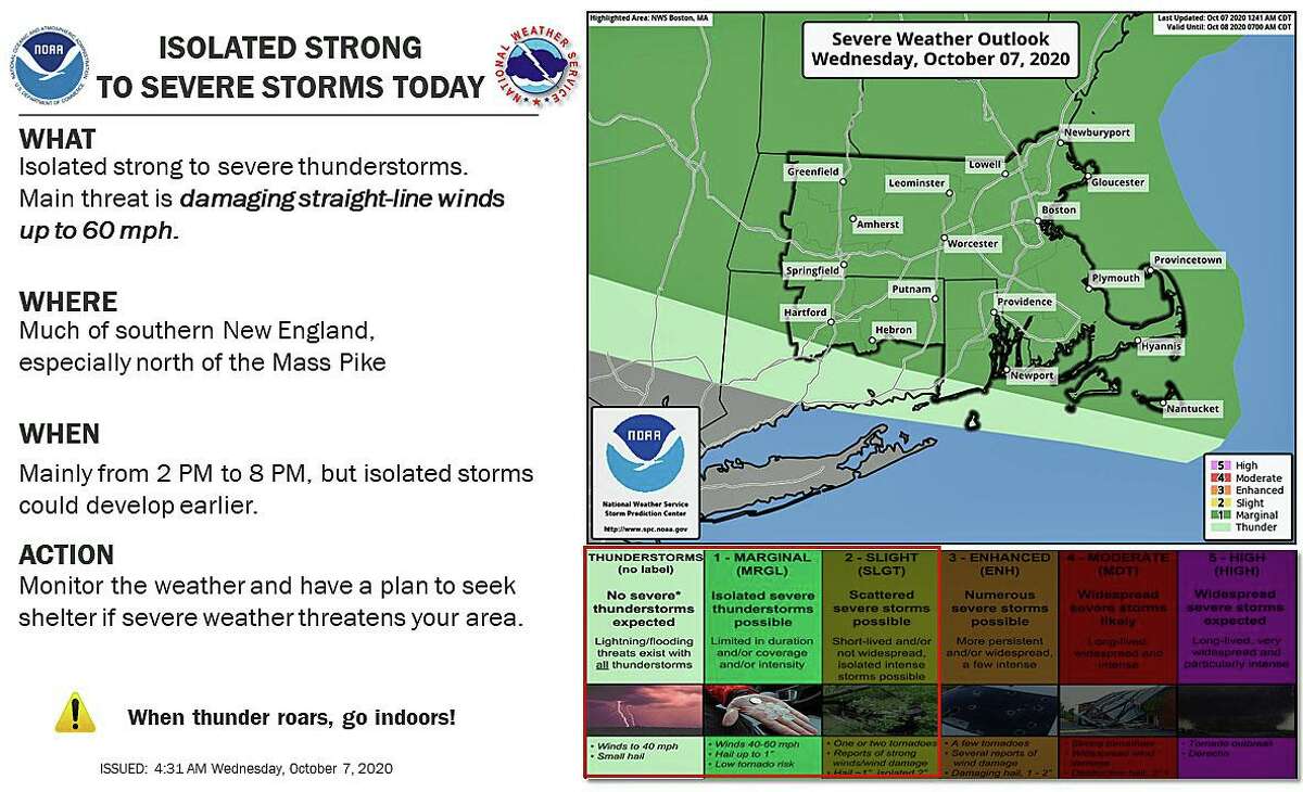 The NWS says in addition to the winds, the front may trigger scattered showers and thunderstorms.