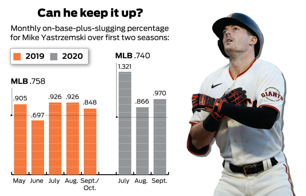 How long can Mike Yastrzemski defy his age? Answer could shape Giants' plans