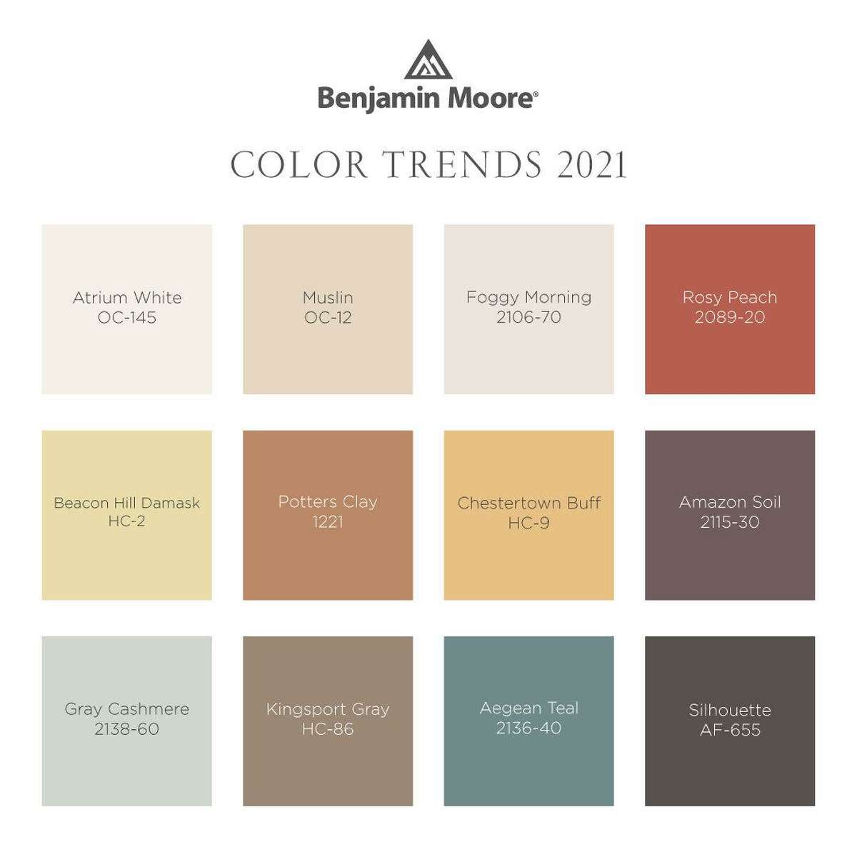 Benjamin Moore’s 2021 Color Trends palette includes 12 colors. “Aegean Teal” is its 2021 Color of the Year.” The full palette isAtrium White, Muslin, Foggy Morning, Rosy Peach, Beacon Hill Damask, Potters Clay, Chestertown Buff, Amazon Soil, Gray Cashmere, Kingsport Gray, Aegean Teal and Silhouette.