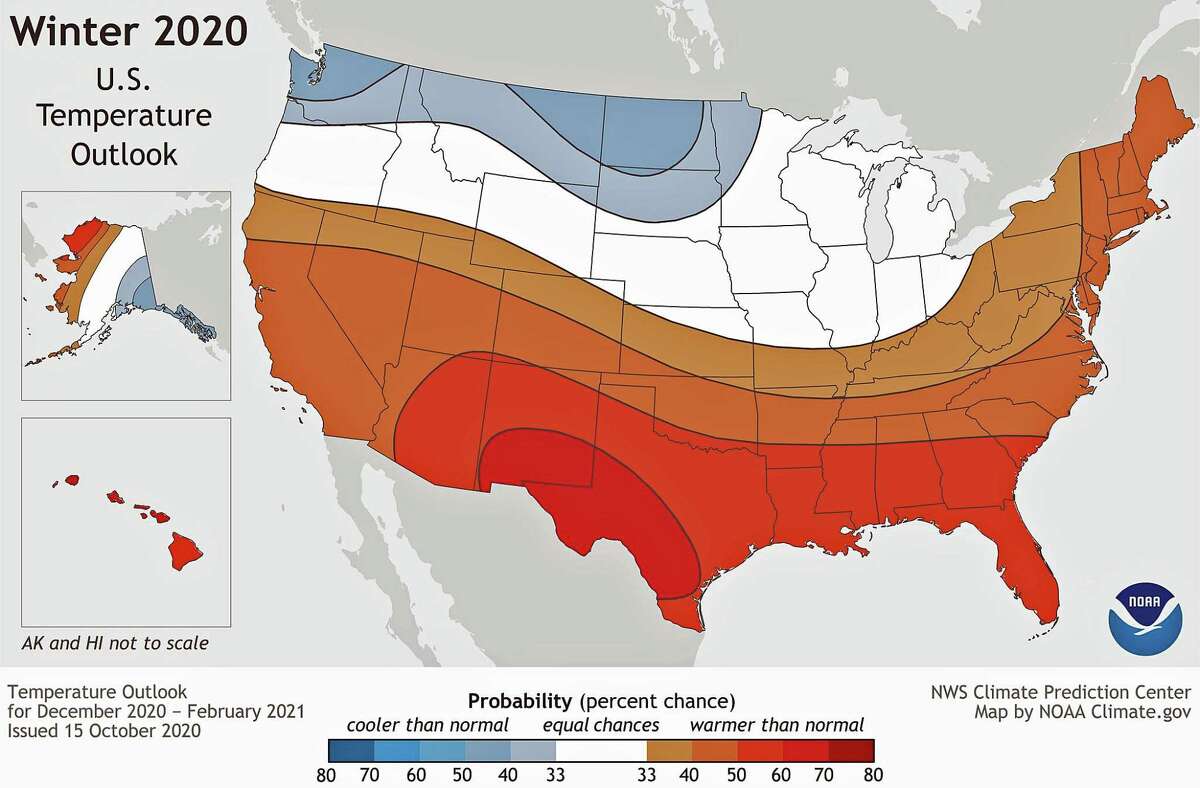 This map shows the probability (percent chance) that winter temperatures (December 2020-Februry 2021) at any location will be in the upper, middle, or lower third of the climatological record (1981-2020). Red colors indicate a warmer-than-average month is most likely, while blues indicate a cooler-than-average month is most likely. Darker colors mean higher chances; not more extreme conditions. Map by NOAA Climate.gov, using data from NOAA's Climate Prediction Center. “The greatest chances for warmer-than-normal conditions extend across the Southern tier of the U.S. from the Southwest, across the Gulf states, and into the Southeast. More modest probabilities for warmer temperatures are forecast in the southern parts of the west coast, and from the Mid-Atlantic into the Northeast,” said Mike Halpert, deputy director of NOAA’s Climate Prediction Center. Last winter’s outlook for the Northeast was similar to the one issued Thursday. It called for above-average temperatures and an equal chance of precipitation. Last winter, January’s average temperature in Connecticut was 7 degrees above normal, February’s was 4.8 degrees warmer and March’s average was 4.9 degrees above normal, according to the National Weather Service.