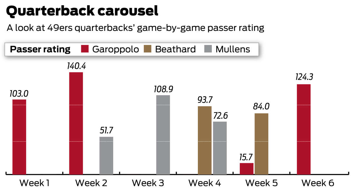 SF 49ers, San Francisco 49ers, SC Full — Gaggy's Graphs