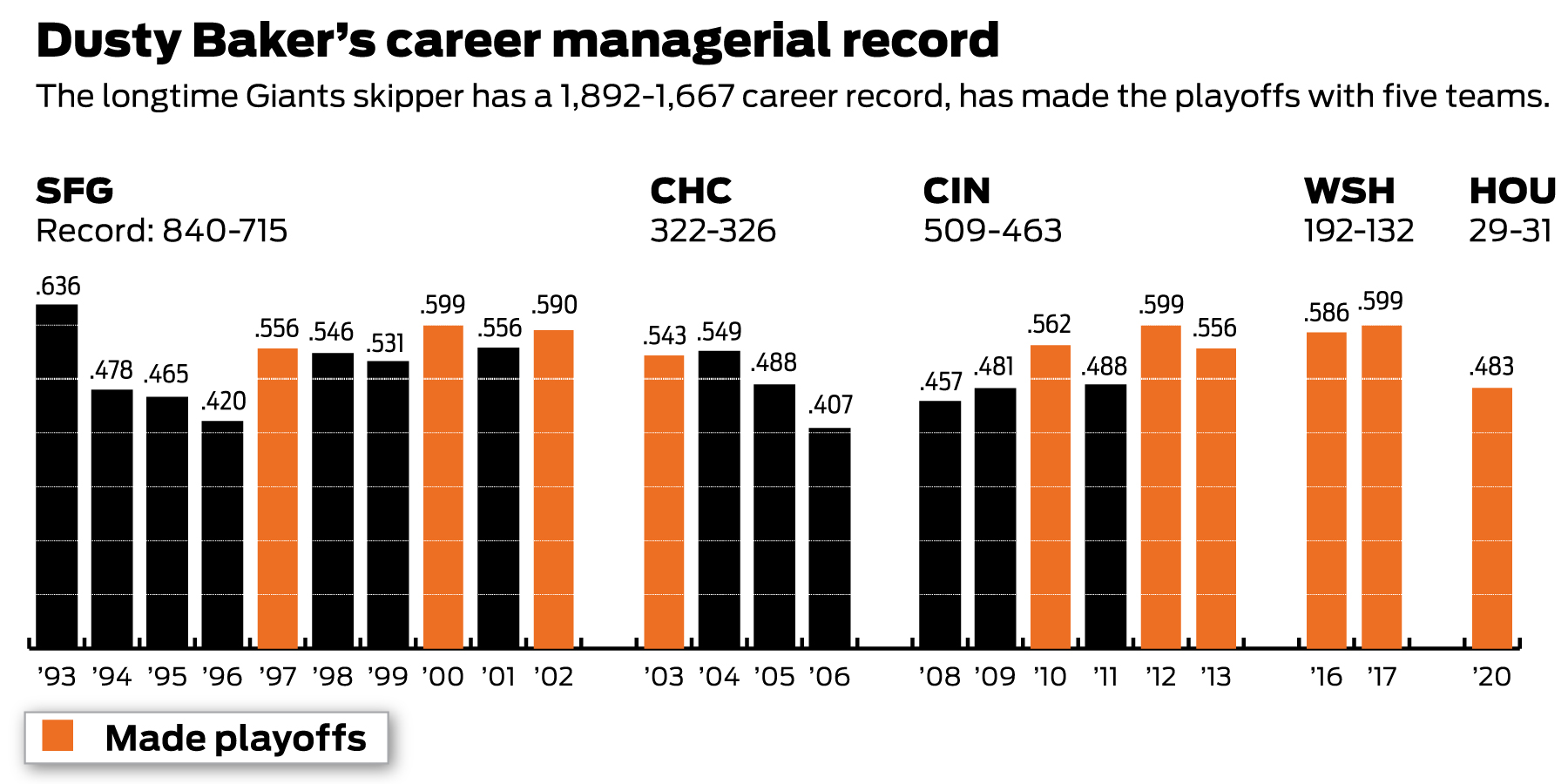 Oakland's own: From Joe Morgan to Rickey Henderson, the town could take any  city in baseball