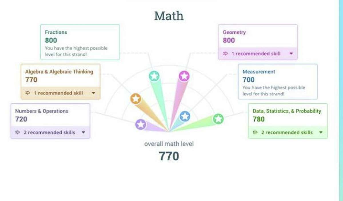 The IXL Diagnostic score assesses a seventh grade student’s overall performance in math. The slide was presented to the Wilton Board of Education at its meeting on Oct. 22, 2020.