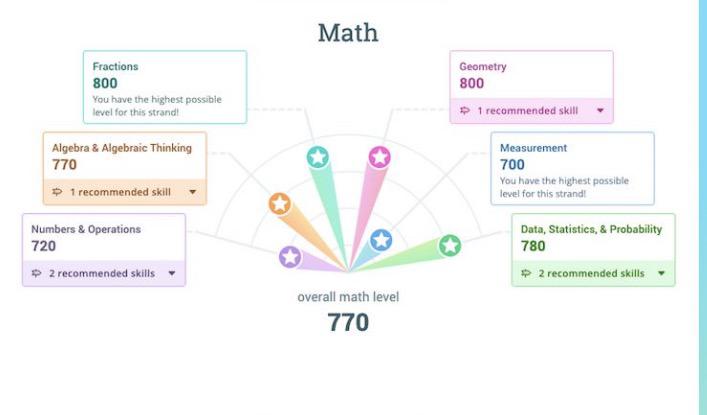 Low Point In Learning Math ‘Deeply troubled’: Math learning gap widens during COVID, Wilton school ...