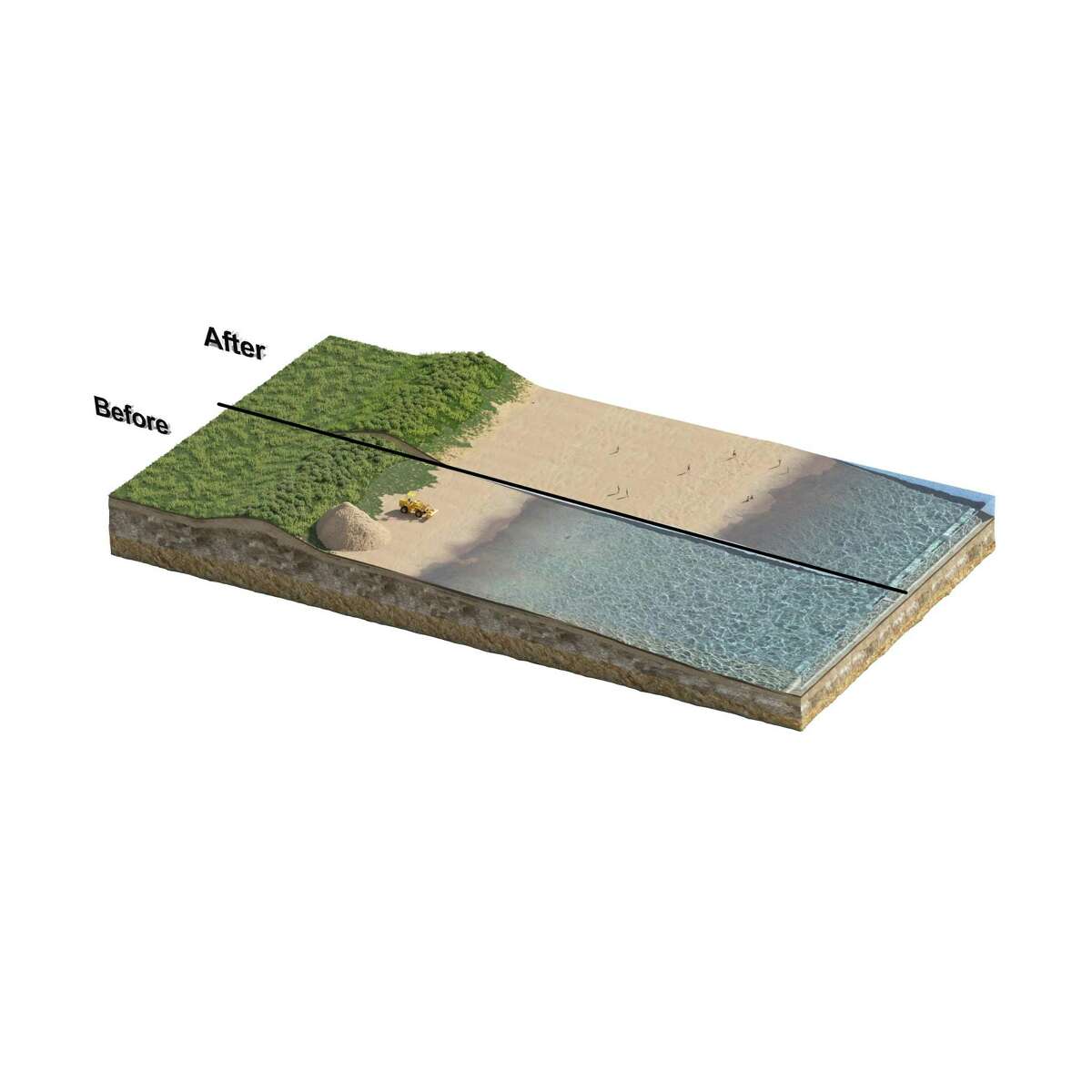 A rendering of beach and dune construction for Bolivar Peninsula and Galveston Island, as part of the coastal barrier proposal for southeast Texas. The dune features include a 14-foot landward dune and a 12-foot gulfward dune with a 250 foot wide beach system on the water side.