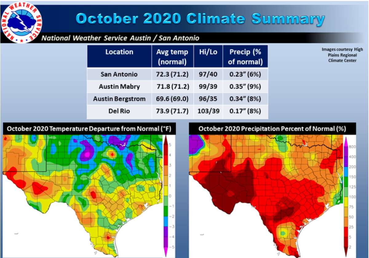 Above average temperatures and extremely dry weather is creating extreme drought conditions around San Antonio, the National Weather Service said.