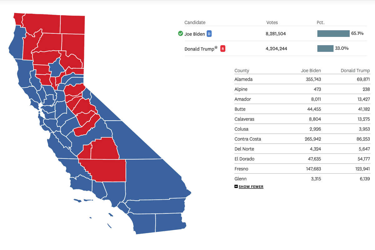 California election results as of Friday