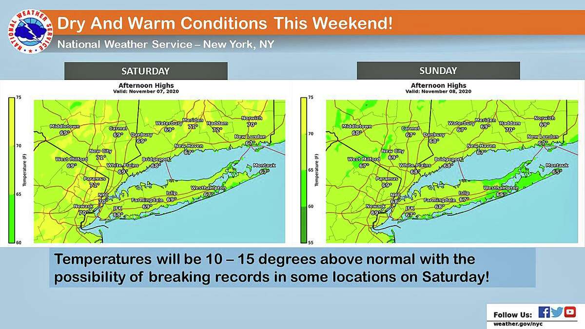 NWS Recordhigh temperatures expected in CT