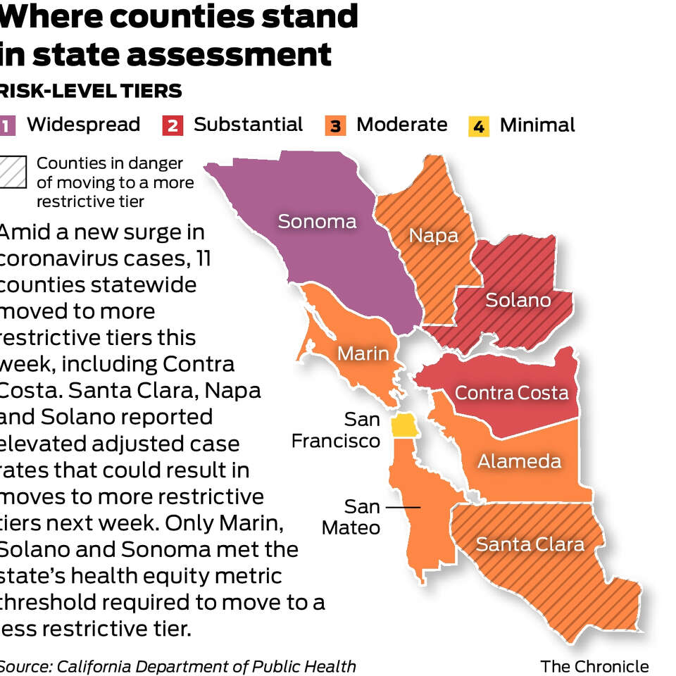 Bay Area coronavirus surge could mean a huge reopening reversal as soon as  next week