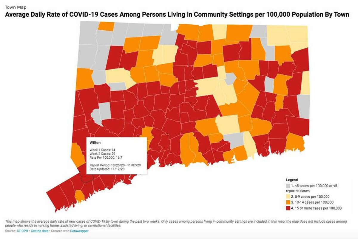 A resurgence of the COVID-19 is sweeping the state, with 100 of Connecticut's 169 towns and cities, including Wilton, now placed on 'Red Alert' status.