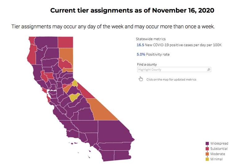 The majority of California counties were in the most restrictive purple tier on Monday, Nov. 16, 2020.