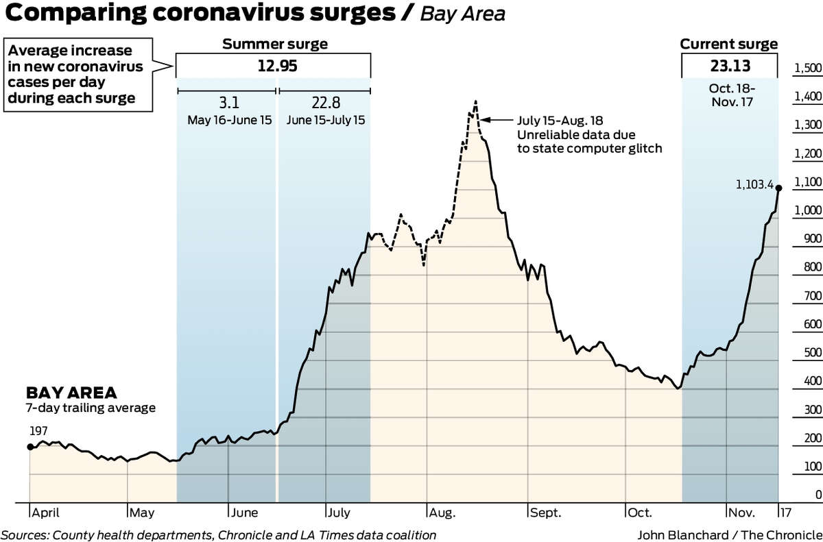 A COVID-19 outbreak has hit the Dallas Cowboys; here's how team sports  carry coronavirus risks