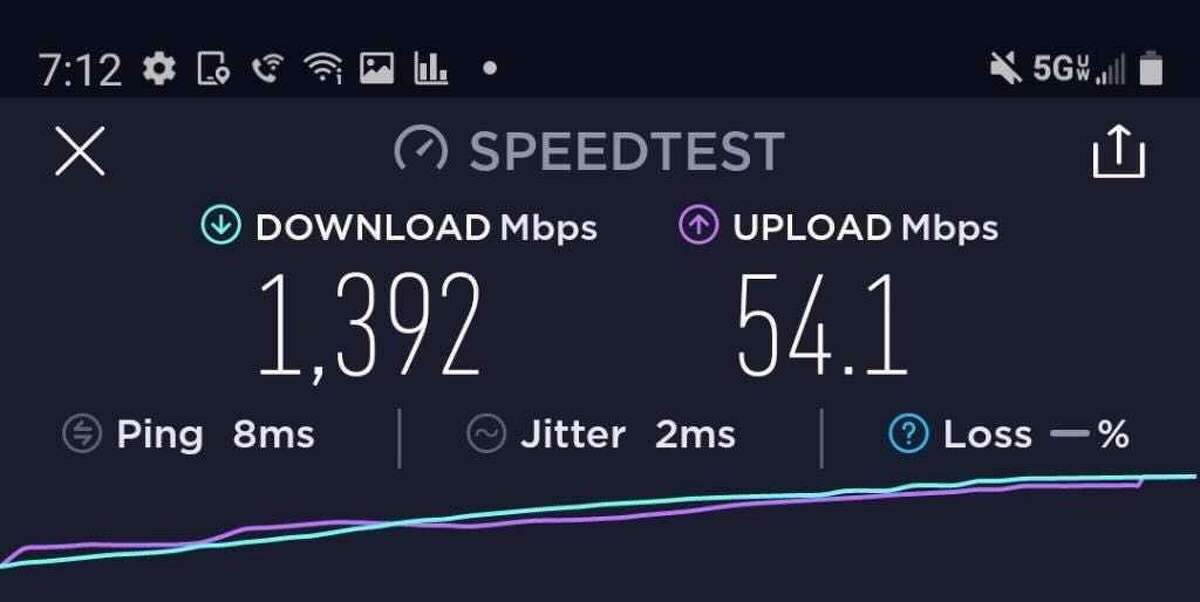 A test result of Verizon’s Ultrawideband 5G service near the intersection of Brun and Haddon streets in the Montrose neighborhood of Houston on Nov. 24, 2020.