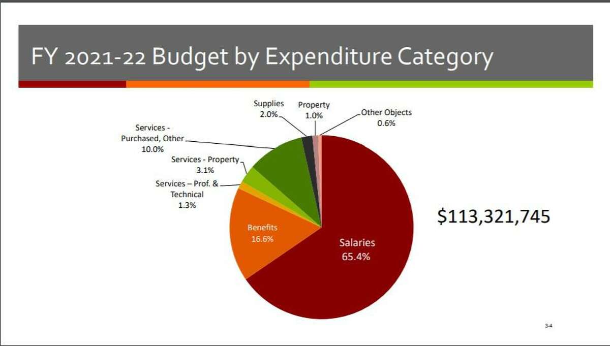 An image from Superintendent Martin Semmel’s 169-page budget request for the 2021-22 school year.