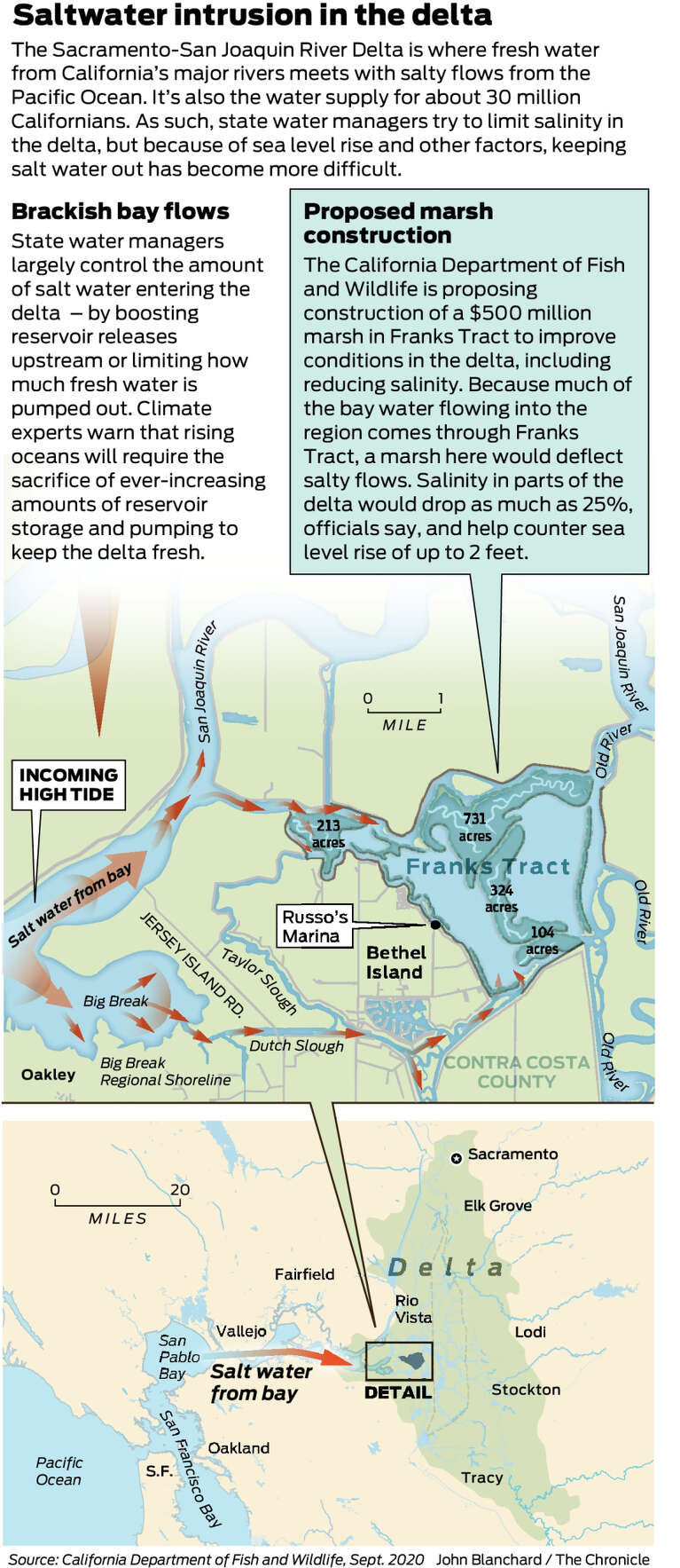 What's at the heart of California's water wars? Delta outflow explained -  CalMatters