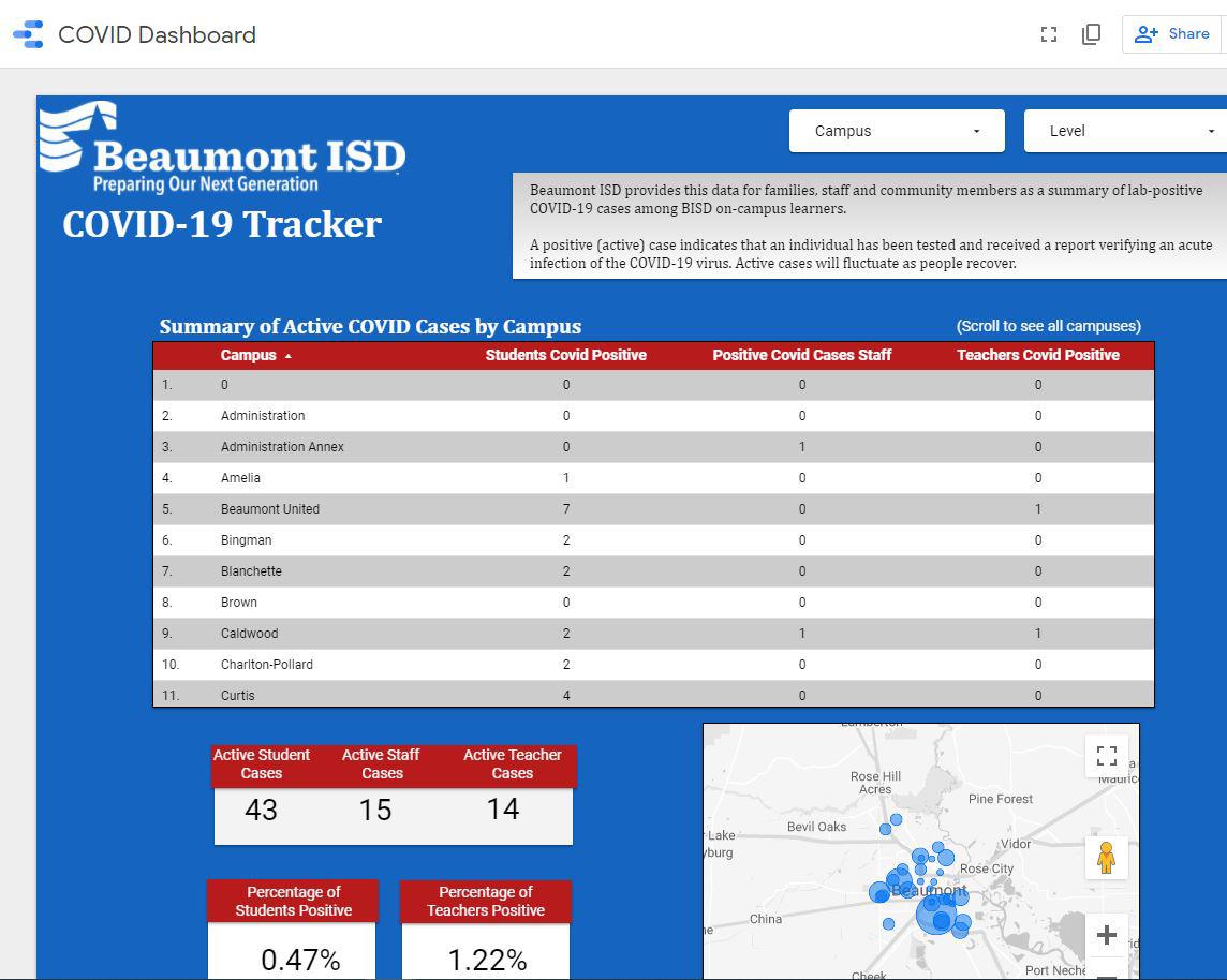 BISD relaunches COVID tracker, corrects inaccurate case count - Vimarsana News