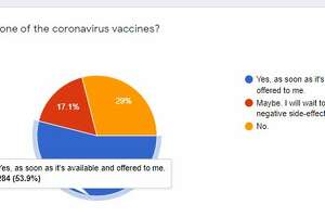 Reader Poll: Will you take a COVID vaccine?