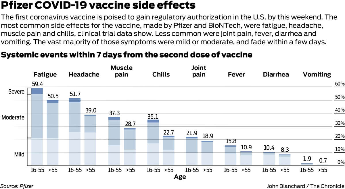 vomiting vaccine side effect
