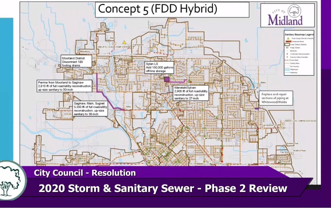 Midland Council reaffirms commitment to preventing sewer backups - Vimarsana News