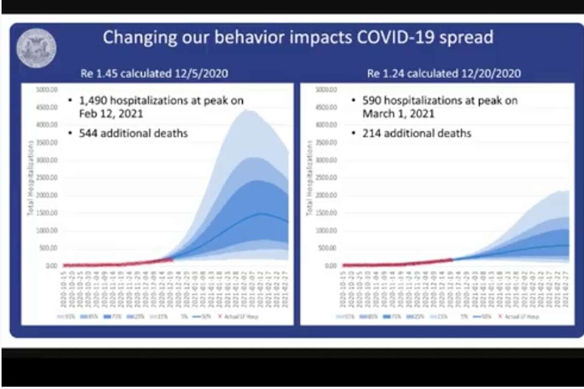 San Francisco S Top Health Official Estimates New Lockdown Has Already Saved 330 Lives