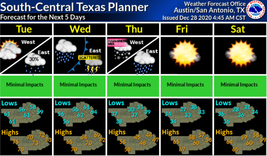 Cold front could produce a wintry mix for San Antonio area to end the year