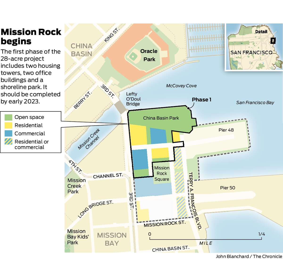 San Francisco Giants Quietly Break Ground on Mission Rock