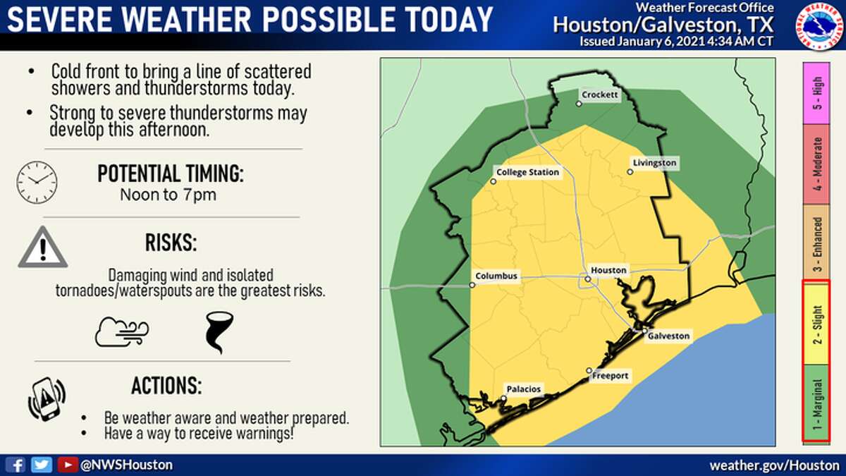 Severe weather possible Wednesday in Houston ahead of cold front