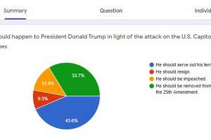 Reader Poll: What should happen to Trump after Capitol attack?