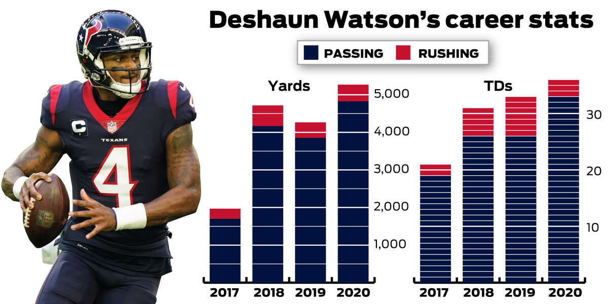 Legal issues derailed Texans' plans to create bidding war, likely involving  49ers, for Deshaun Watson