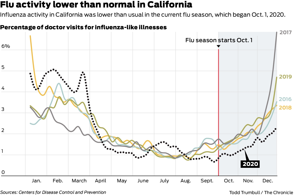 These maps show the staggering picture of a ‘very abnormal’ Bay flu season