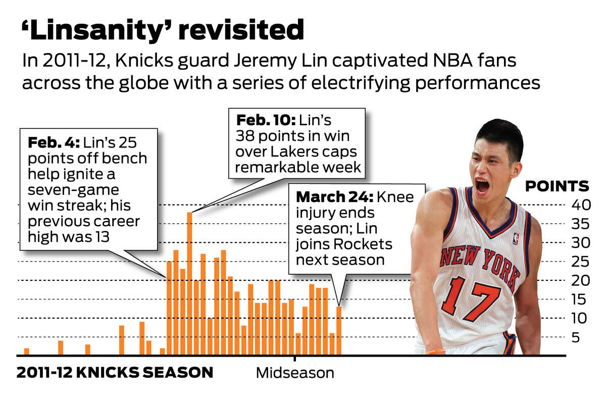 Knicks' Jeremy Lin Keeps His Cool as Heads Spin Around Him - The
